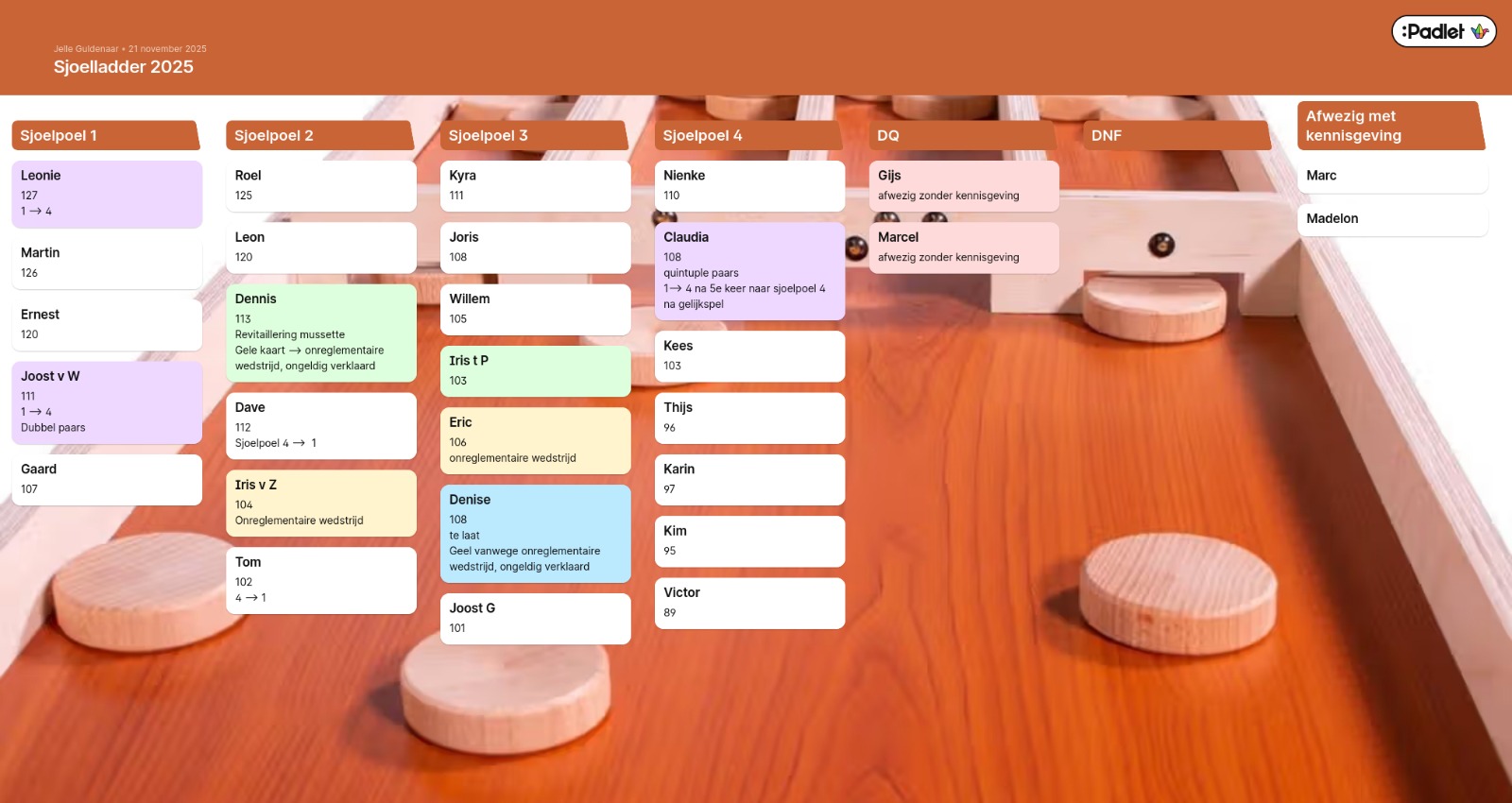 Aan de bak bij het Groenewoud Sjoelkampioenschap